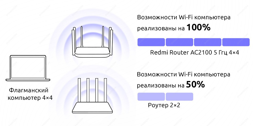 Роутер Xiaomi Redmi Router AC2100 (белый)