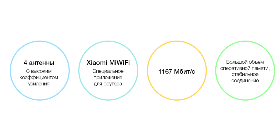 Роутер Xiaomi Mi Wi-Fi Router 4A (белый)