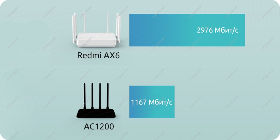 Роутер Xiaomi Redmi Router AX6 (белый) (RA69)
