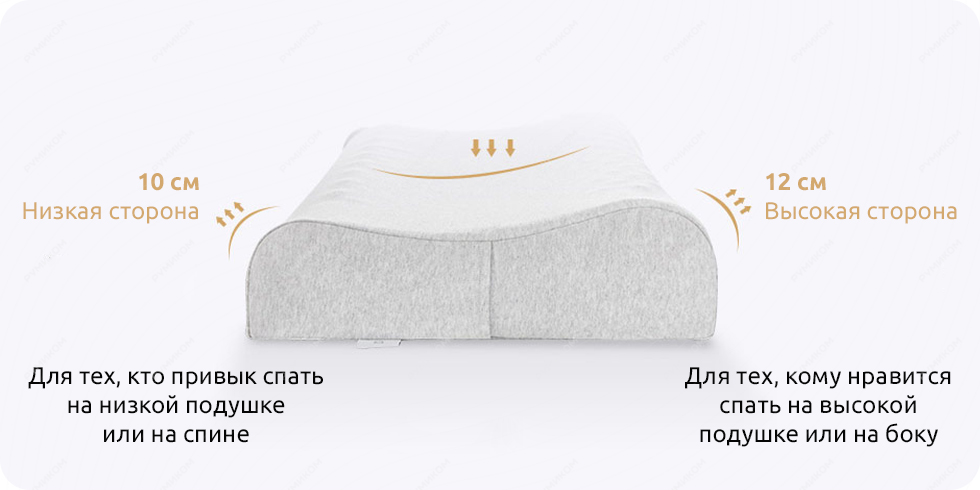 Подушка латексная Xiaomi Mijia Natural Latex Neck Pillow (MJRJZ01N8H)