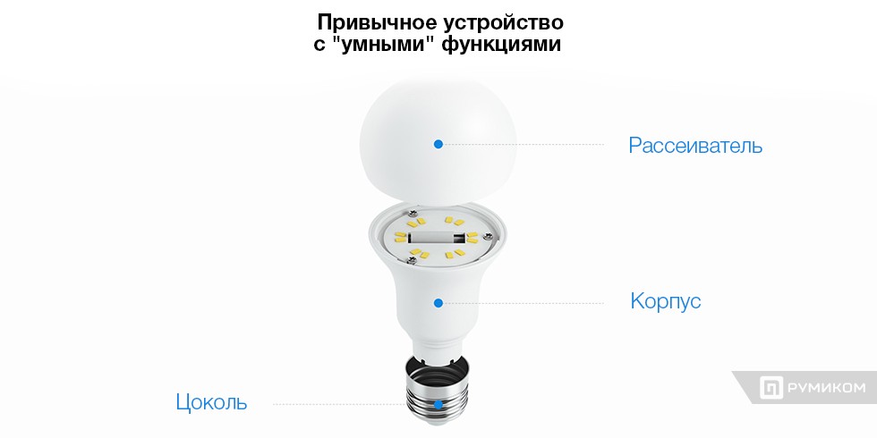 Лампочка Xiaomi Philips Smart LED Bulb E27 White