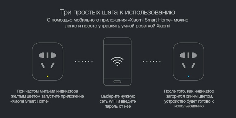 Умная WiFi розетка Xiaomi Mijia Smart (ZNCZ04CM)