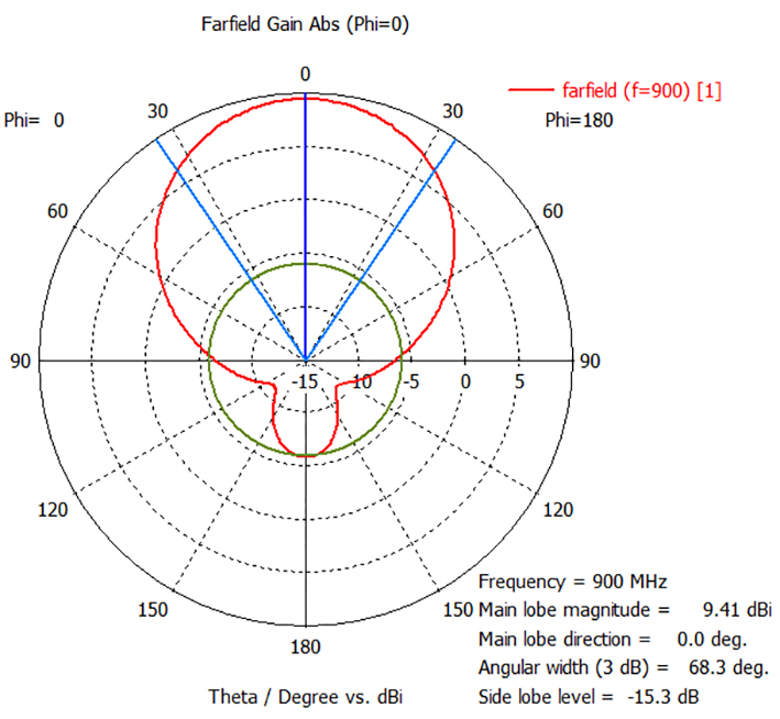 farfield (f=900) [0].jpg